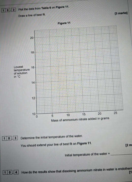 Plot the data from Table 6 on Figure 11.
Draw a line of best fit.
[3 marks]
1 0 ]. 3] Determine the initial temperature of the water.
You should extend your line of best fit on Figure 11.
[2 m
Initial temperature of the water =_
1 0 . 4 How do the results show that dissolving ammonium nitrate in water is endother
[1