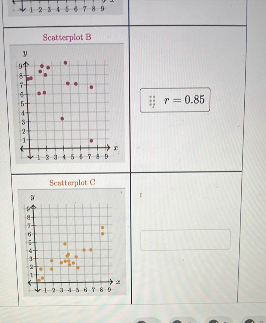 1 2 3 4 5 6 7 8 9 
Scatterplot B
r=0.85
Scatterplot C
Y
9
8
7
6 -
5
4
3
2 -
1
*
x
1 2 3 4 5 6 7 8 9