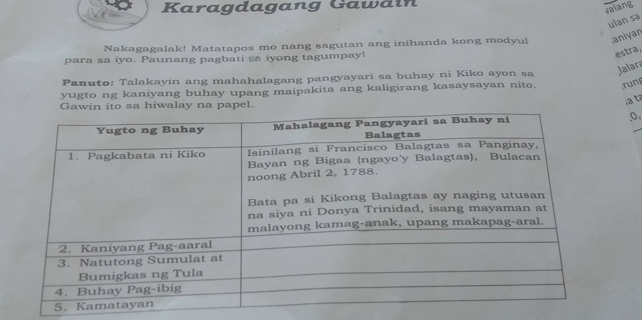 Karagdagang Gawdin 
valang 
ulan sa 
Nakagagalak! Matatapos mo nang sagutan ang inihanda kong modyul 
aniyan 
para sa iyo. Paunang pagbati sa iyong tagumpay! 
estra, 
lalara 
Panuto: Talakayin ang mahahalagang pangyayari sa buhay ni Kiko ayon sa 
yugto ng kaniyang buhay upang maipakita ang kaligirang kasaysayan nito. 
rung 
a ta 
0,_