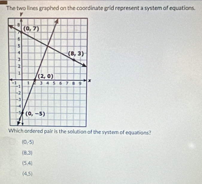 The two lines graphed on the coordinate grid represent a system of equations.
dered pair is the solution of the system of equations?
(0,-5)
(8,3)
(5,4)
(4,5)