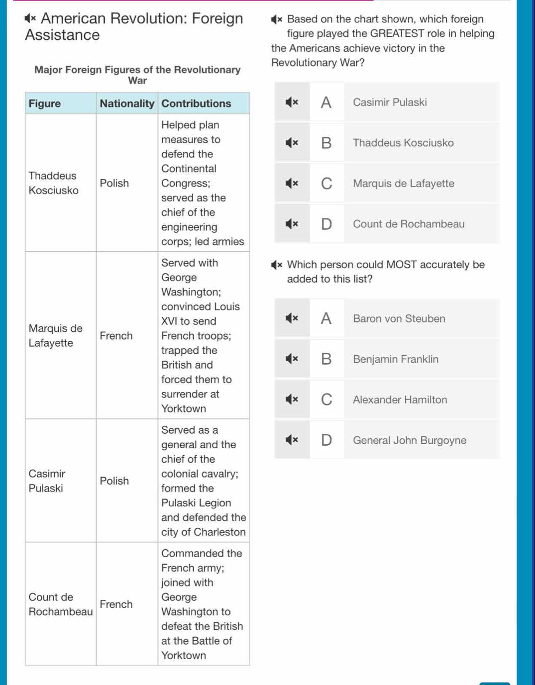 American Revolution: Foreign Based on the chart shown, which foreign 
Assistance figure played the GREATEST role in helping 
the Americans achieve victory in the 
Major Foreign Figures of the Revolutionary Revolutionary War? 
F 
T 
K 
Which person could MOST accurately be 
added to this list?
M
L 
C 
P 
C 
R 
Yorktown