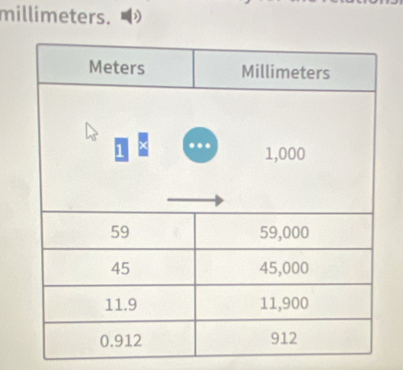 millimeters.