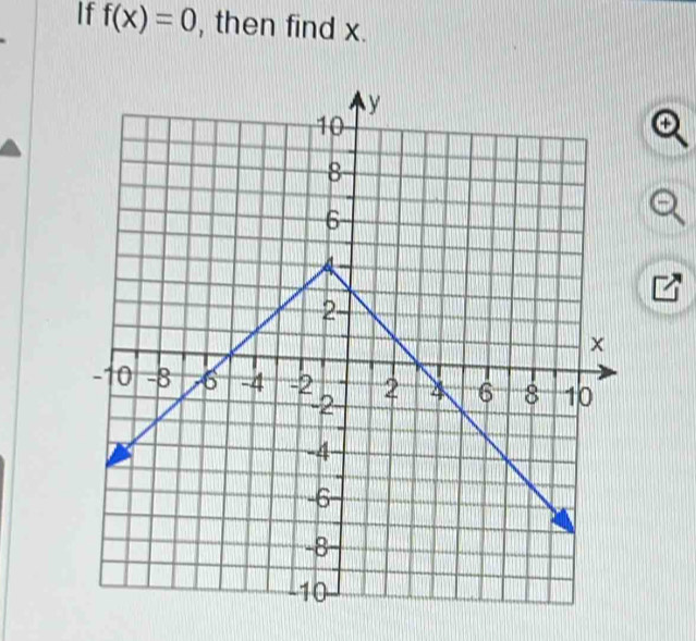 If f(x)=0 , then find x. 
+