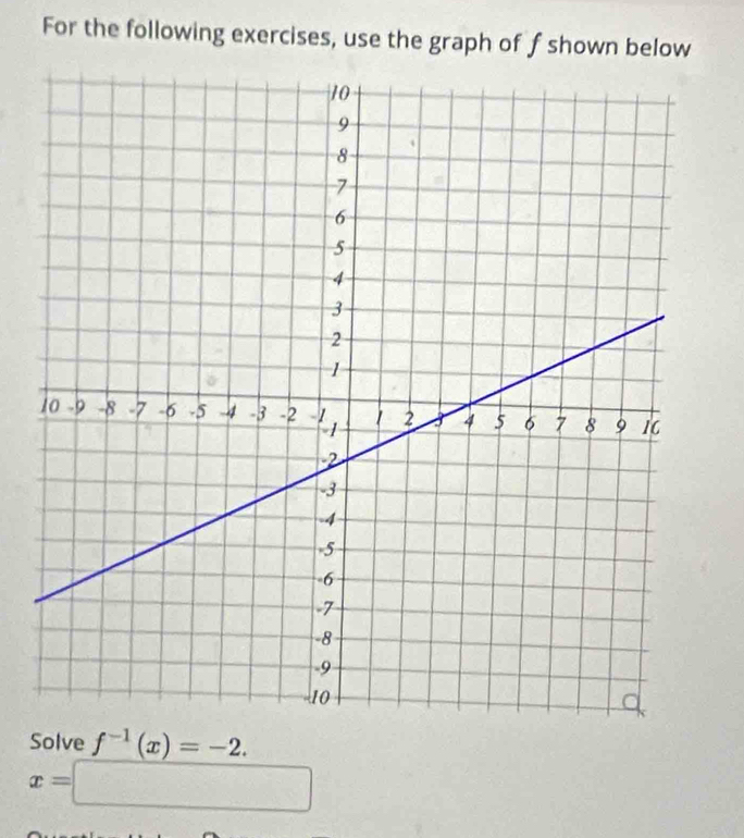 For the following exercises, use the graph of f shown below 
Solve f^(-1)(x)=-2.
x=□