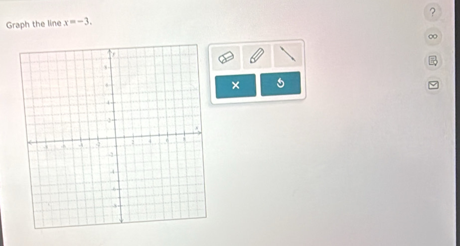 ? 
Graph the line x=-3.
∞
× 5