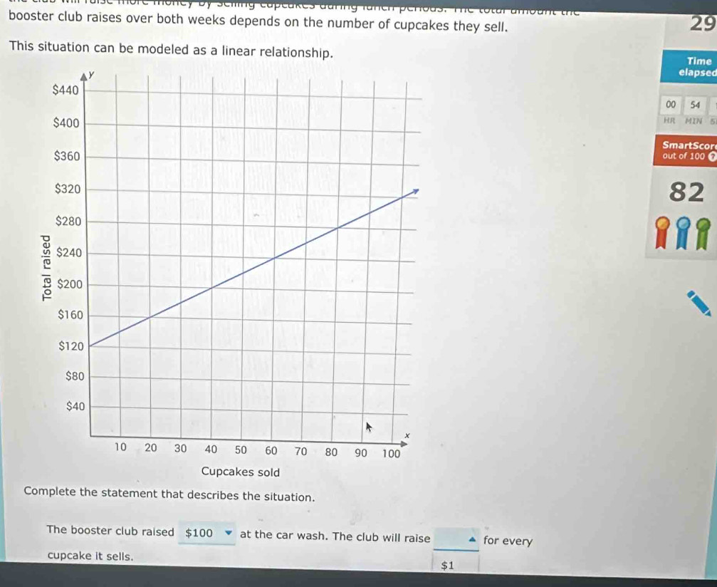 more 
booster club raises over both weeks depends on the number of cupcakes they sell.
29
This situation can be modeled as a linear relationship. 
Time 
elapsed
00 54
HR 
MIN 5
SmartScor 
out of 100 0
82
RRe 
Complete the statement that describes the situation. 
_ 
The booster club raised $100 at the car wash. The club will raise for every 
cupcake it sells.
$1