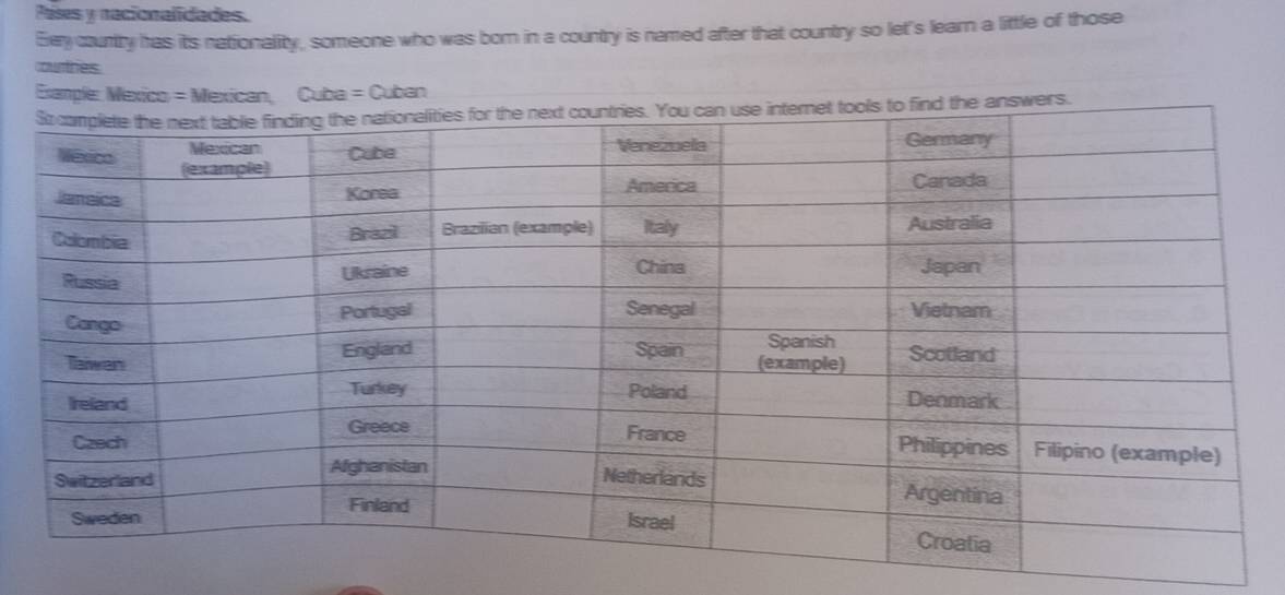 Países y nacionalidades. 
Exy country has its nationality, someone who was born in a country is named after that country so let's learn a little of those 
courtnes 
Example: Mexico = Mexican, Cuba = Cuban 
the answers.