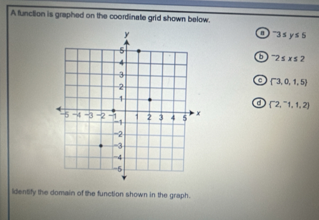 A function is graphed on the coordinate grid shown below.
a^-3≤ y≤ 5
6^-2≤ x≤ 2
 ^-3,0,1,5
d  ^-2,^-1,1,2
Identify the domain of the function shown in the graph.