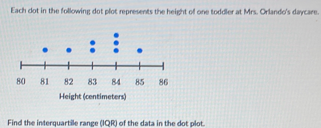 Each dot in the following dot plot represents the height of one toddler ...