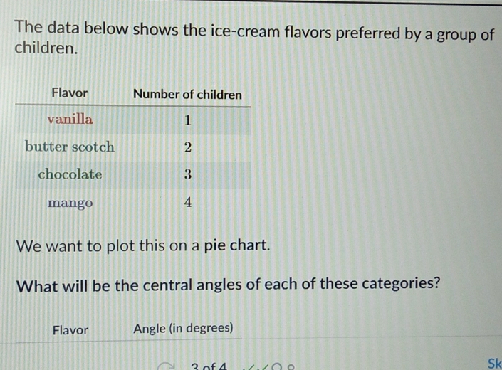 The data below shows the ice-cream flavors preferred by a group of 
children. 
We want to plot this on a pie chart. 
What will be the central angles of each of these categories? 
Flavor Angle (in degrees)
3 of 4 
Sk