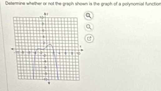 Determine whether or not the graph shown is the graph of a polynomial function