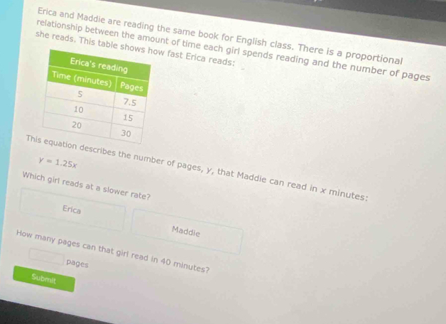 Erica and Maddie are reading the same book for English class. There is a proportional 
she reads. This tablw fast Erica reads: 
relationship between the amount of time each girl spends reading and the number of pages
y=1.25x
Tdescribes the number of pages, y, that Maddie can read in x minutes : 
Which girl reads at a slower rate? 
Erica Maddie 
How many pages can that girl read in 40 minutes? 
□  pages 
Submit