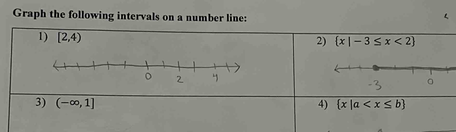 Graph the following intervals on a number line: 
1) [2,4)
2)  x|-3≤ x<2
3) (-∈fty ,1] 4)  x|a