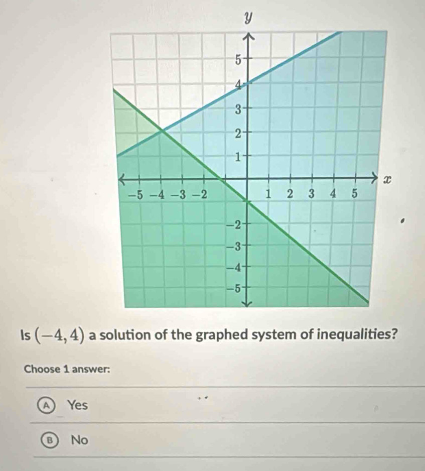 y
Is (-4,4) a
Choose 1 answer:
Yes
No