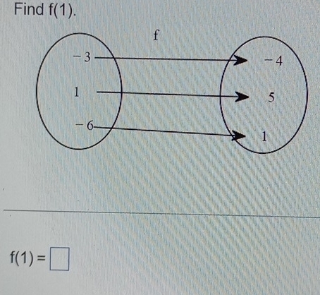 Find f(1).
f(1)=□