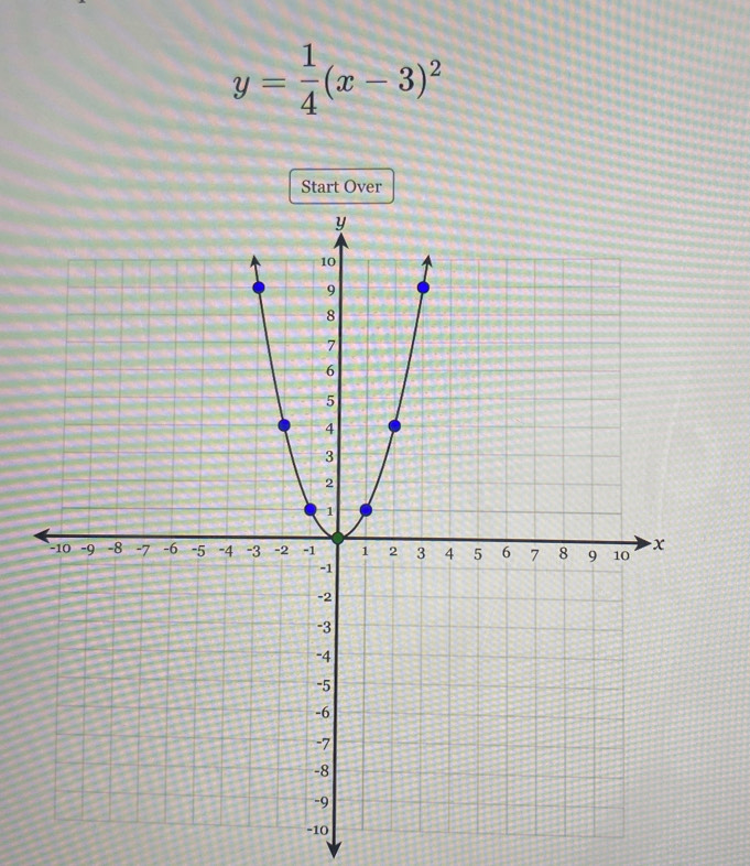 y= 1/4 (x-3)^2
Start Over 
-