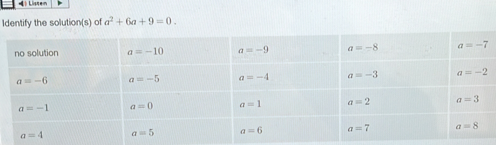 Listen
Identify the solution(s) of a^2+6a+9=0.