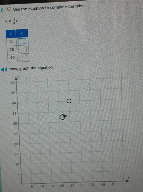 Use the equation to complete the table.
y= 1/4 x
Now, graph the equation.
5 10 15 20