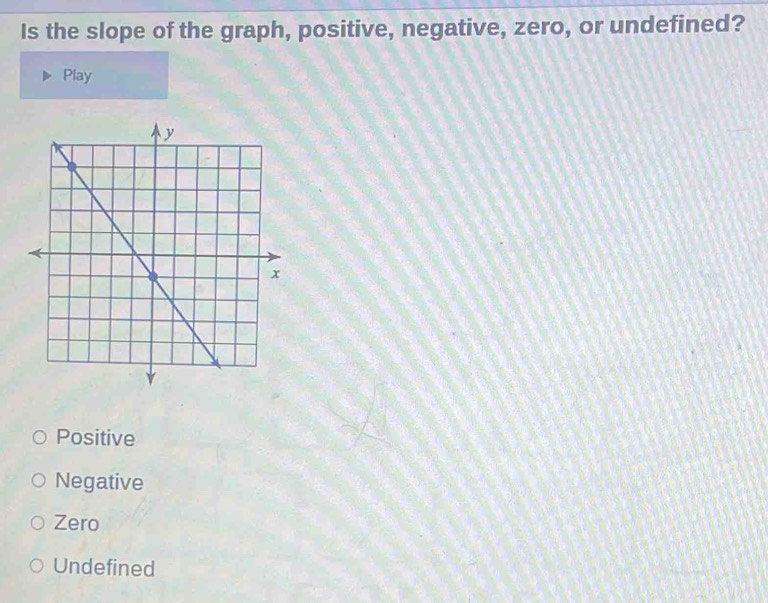 Is the slope of the graph, positive, negative, zero, or undefined?
Play
Positive
Negative
Zero
Undefined