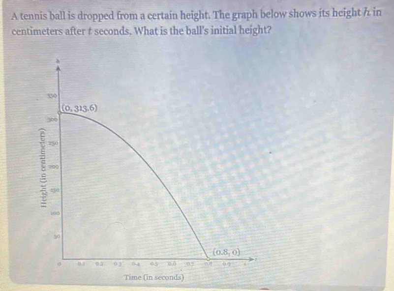 A tennis ball is dropped from a certain height. The graph below shows its height 7 in
centimeters after t seconds. What is the ball's initial height?