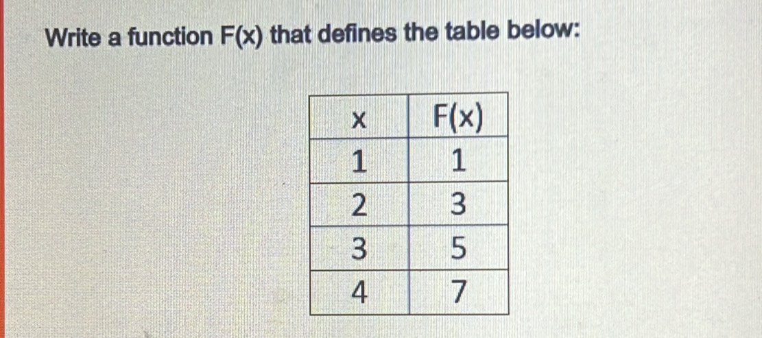 Write a function F(x) that defines the table below: