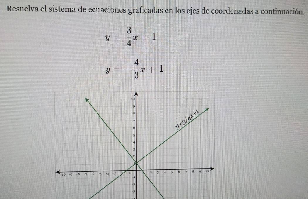 Solved: Resuelva el sistema de ecuaciones graficadas en los ejes de ...