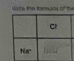 Write the formulos of the