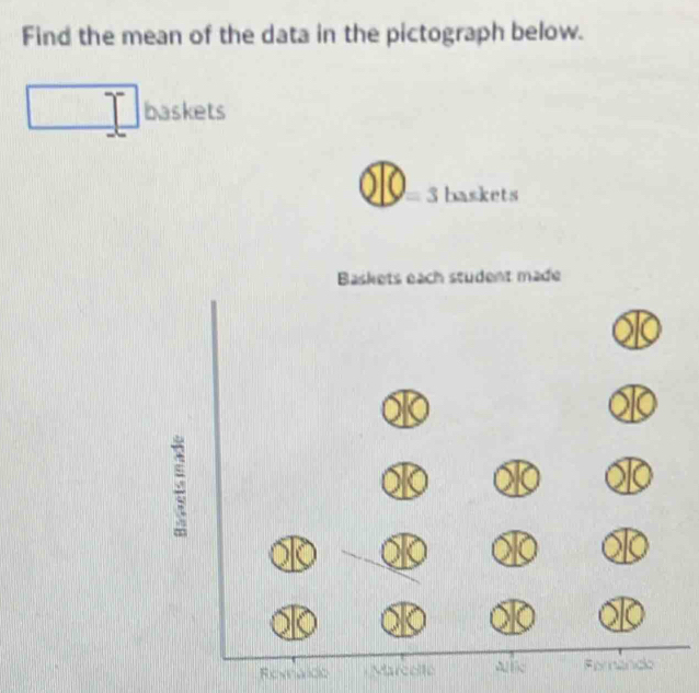 Find the mean of the data in the pictograph below. 
□ □° - baskets 
 enclosecircle1=3 baskets 
Baskets each student made 
Restaco Frmánco