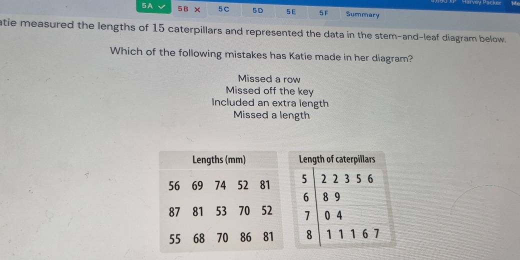 Harvey Packer Me
5A 5B 5C 5 D 5 E 5 F Summary
atie measured the lengths of 15 caterpillars and represented the data in the stem-and-leaf diagram below.
Which of the following mistakes has Katie made in her diagram?
Missed a row
Missed off the key
Included an extra length
Missed a length