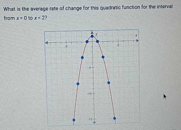 What is the average rate of change for this quadratic function for the interval 
from x=0 to x=2 2