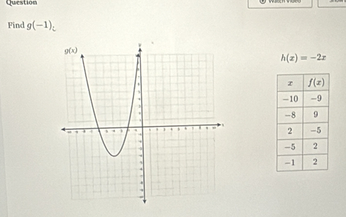 Question
Find g(-1)
h(x)=-2x