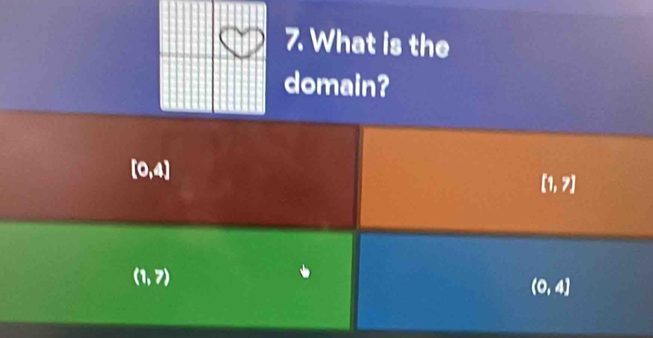 What is the
domain?
[0,4]
[1,7]
(1,7)
(0,4]