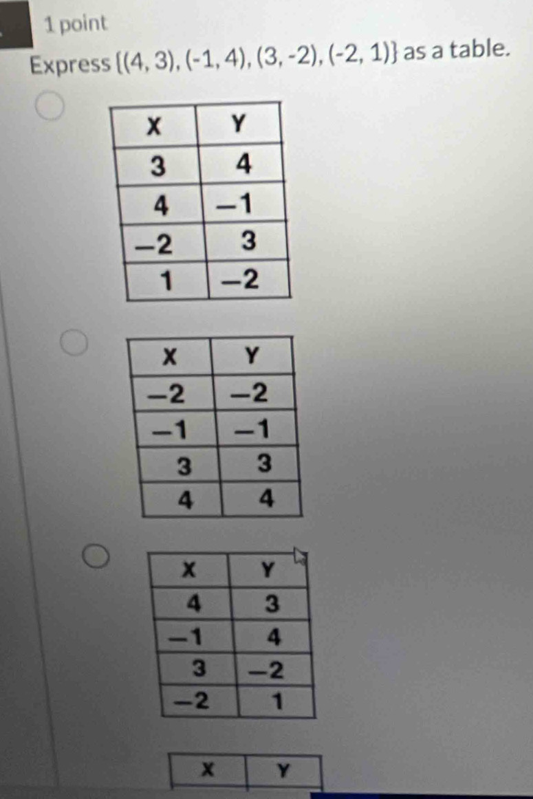 Express  (4,3),(-1,4),(3,-2),(-2,1) as a table.