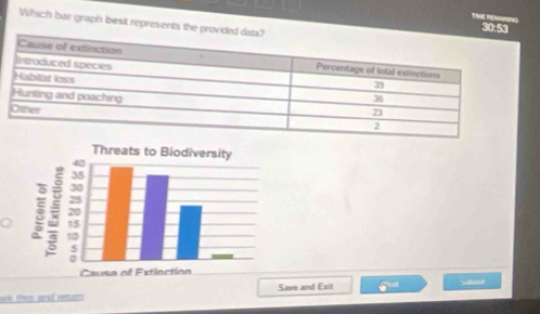 Which bar graph best represents the provid
30:53
l thes and retum Save and Exit