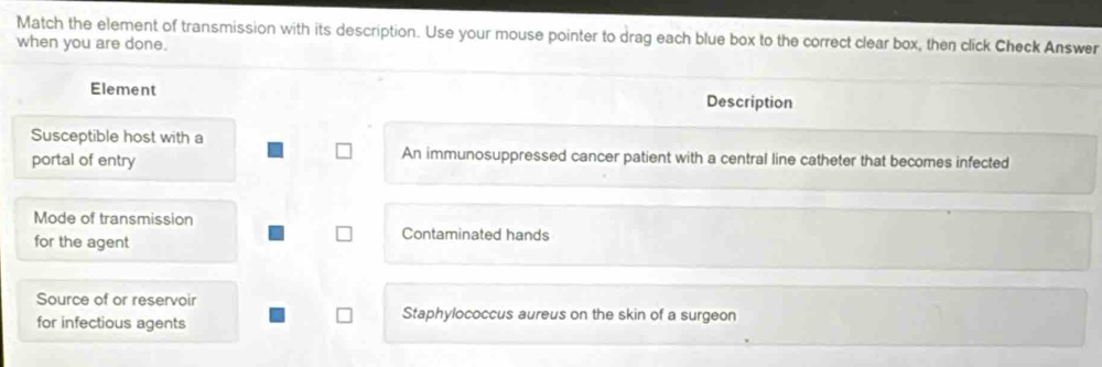 Match the element of transmission with its description. Use your mouse pointer to drag each blue box to the correct clear box, then click Check Answer 
when you are done. 
Element Description 
Susceptible host with a 
portal of entry 
An immunosuppressed cancer patient with a central line catheter that becomes infected 
Mode of transmission 
for the agent 
Contaminated hands 
Source of or reservoir 
for infectious agents Staphylococcus aureus on the skin of a surgeon