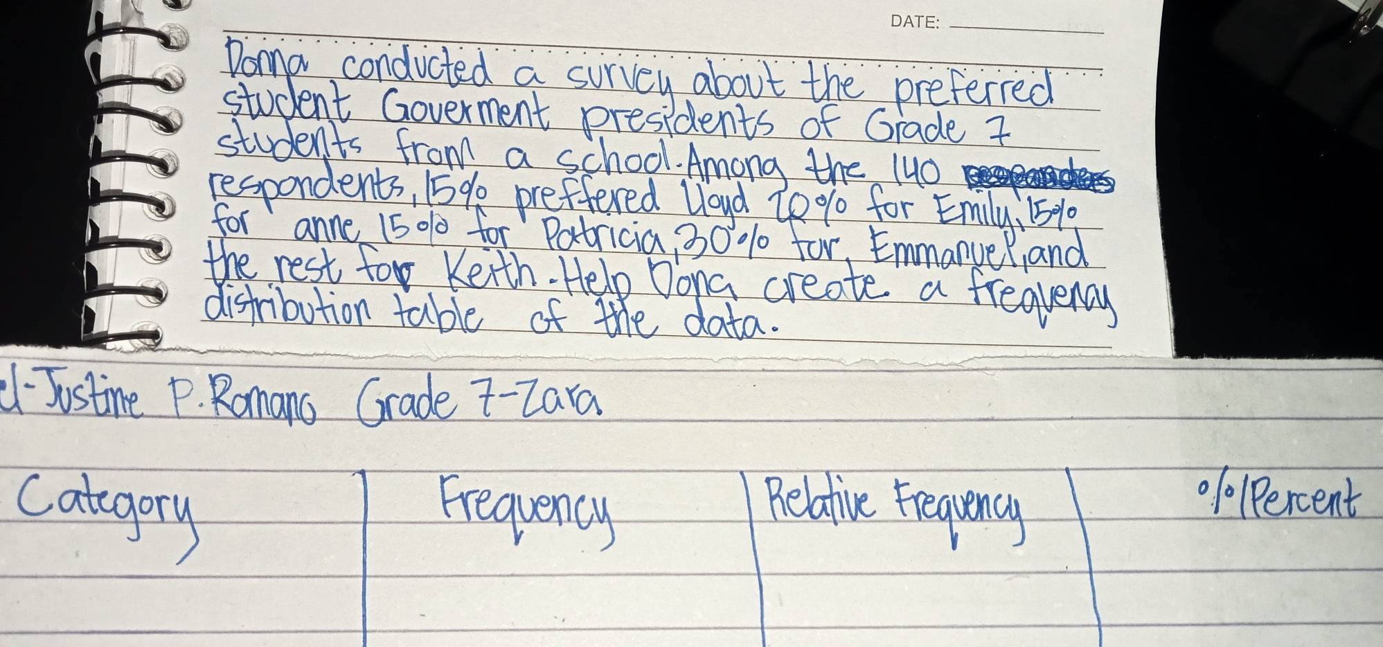 Doma condicted a survey about the preferred 
student Goverment presidents of Grade 7
students from a school. Among the 1uO 
respondents, 15% preffered Ueyd 20% for Emily, 1510
for anne 15 01 for Patricia, 30% for, Emmanue?, and 
the rest for Keith. Help Dong create a freqkeny 
distribution table of the data. 
- Justine P. Romano Grade t-Zara 
catgory 
Frequency 
Relative Fequency 
.0 PPercent