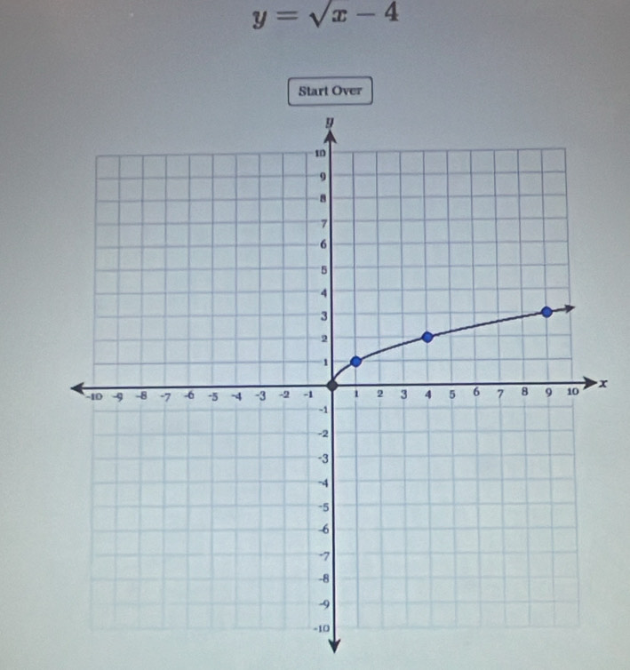 y=sqrt(x)-4
Start Over
x