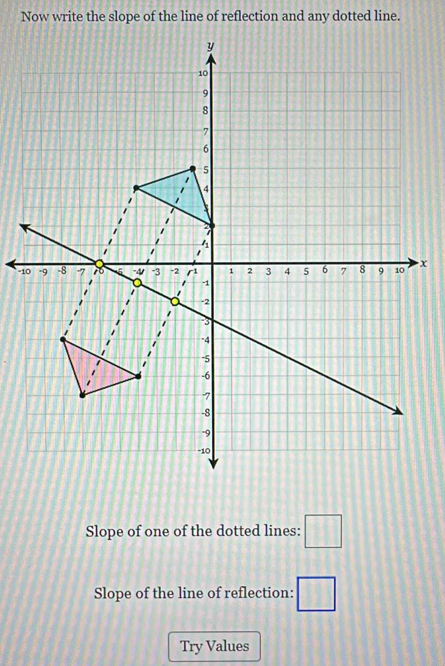 Now write the slope of the line of reflection and any dotted line.
-1 x
Slope of one of the dotted lines: □ 
Slope of the line of reflection: □ 
Try Values