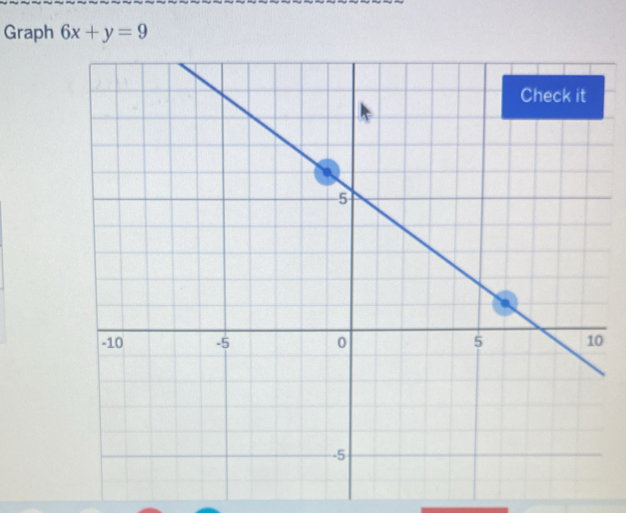 Graph 6x+y=9
0