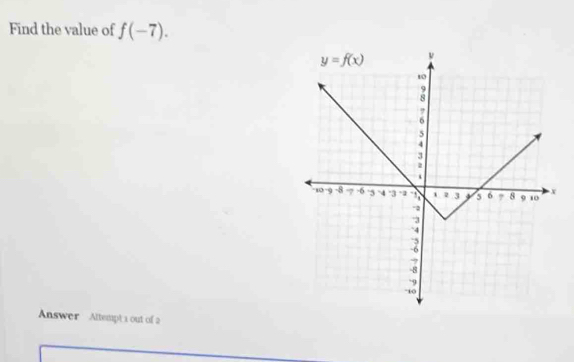 Find the value of f(-7).
Answer   Attempt 1 out of 2