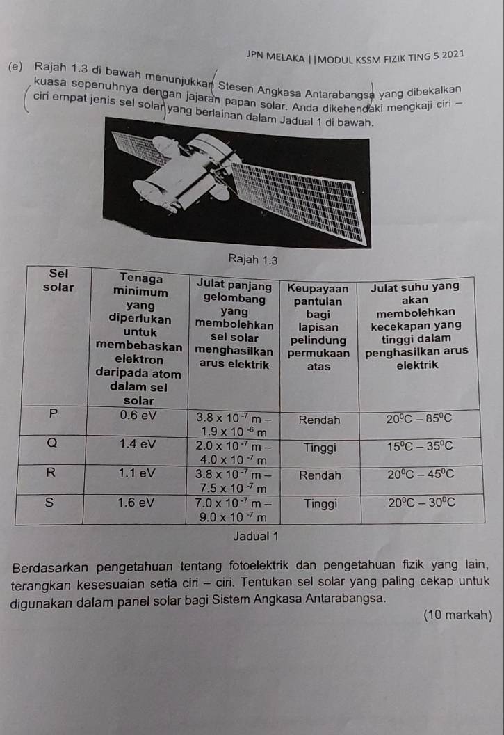 JPN MELAKA ||MODUL KSSM FIZIK TING 5 2021
(e) Rajah 1.3 di bawah menunjukkan Stesen Angkasa Antarabangsa yang dibekalkan
kuasa sepenuhnya dengan jajaran papan solar. Anda dikehendaki mengkaji ciri 
ciri empat jenis sel solar yang berla
Berdasarkan pengetahuan tentang fotoelektrik dan pengetahuan fizik yang lain,
terangkan kesesuaian setia ciri - ciri. Tentukan sel solar yang paling cekap untuk
digunakan dalam panel solar bagi Sistem Angkasa Antarabangsa.
(10 markah)