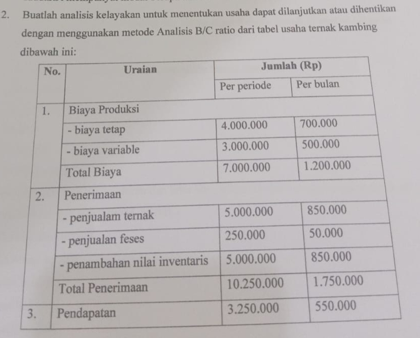 Buatlah analisis kelayakan untuk menentukan usaha dapat dilanjutkan atau dihentikan 
dengan menggunakan metode Analisis B/C ratio dari tabel usaha ternak kambing