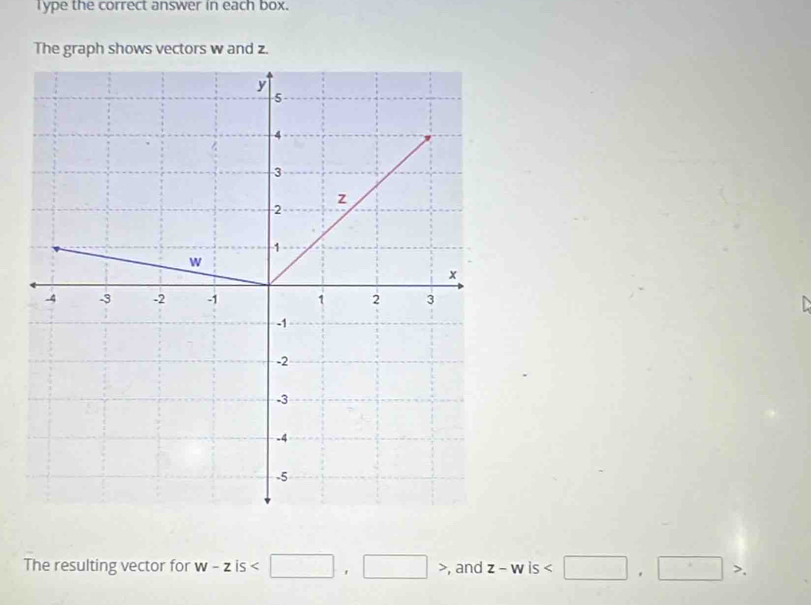 Type the correct answer in each box. 
The graph shows vectors w and z. 
The resulting vector for w-zis , □ > , and z-wis , □ >.