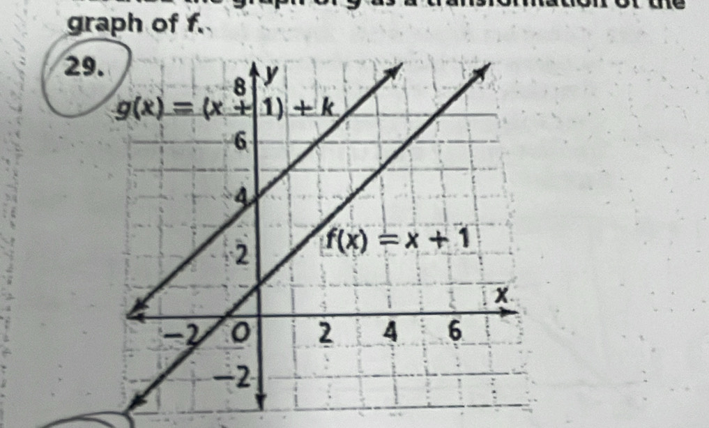 graph of f.
29