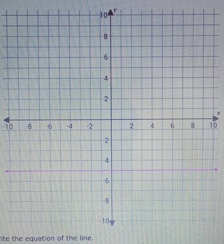 y
-100
rite the equation of the line.