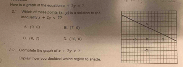 Here is a graph of the equation x+2y=7. 
2.1 Which of these points (x,y) is a solution to the
inequality x+2y<7</tex> ?
A. (0,0) B. (7,0)
C. (0,7) D. (10,0)
2.2 Complete the graph of x+2y<7</tex>. 
Explain how you decided which region to shade.