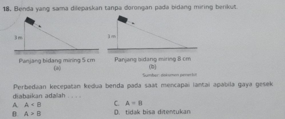 Benda yang sama dilepaskan tanpa dorongan pada bidang miring berikut.
Panjang bidang miring 5 cm Panjang bidang miring 8 cm
(a) (b)
Sumber: dokumen penerbit
Perbedaan kecepatan kedua benda pada saat mencapai lantai apabila gaya gesek
diabaikan adalah . . . .
C.
A. A A=B
B. A>B D. tidak bisa ditentukan