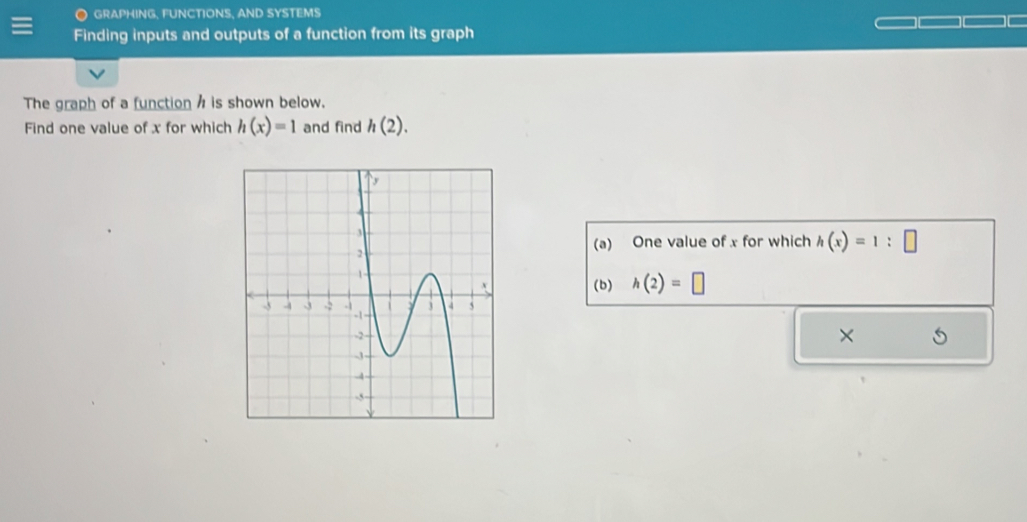 GRAPHING, FUNCTIONS, AND SYSTEMS 
Finding inputs and outputs of a function from its graph 
The graph of a function / is shown below. 
Find one value of x for which h(x)=1 and find h(2). 
(a) One value of x for which h(x)=1:□
(b) h(2)=□
×