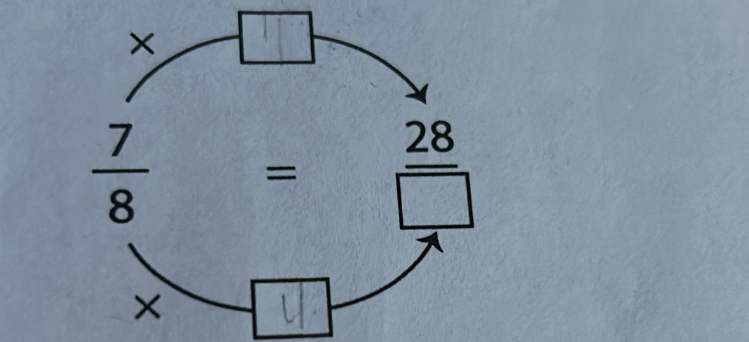 × 3x°
 7/8 = 28/□  
×