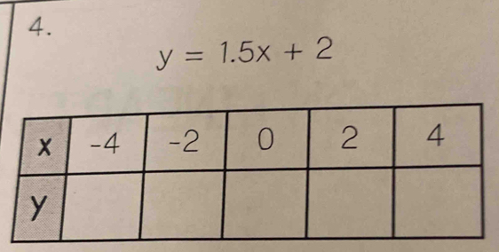 y=1.5x+2